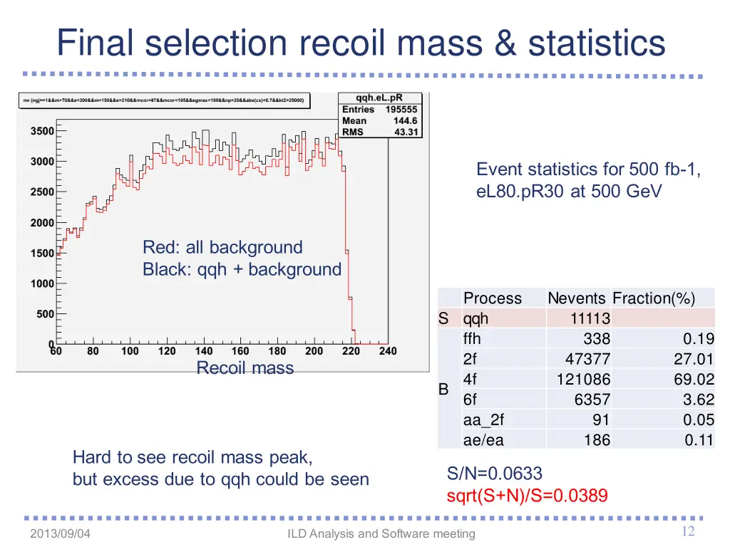 final selection recoil mass statistics