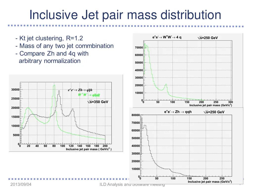 inclusive jet pair mass distribution