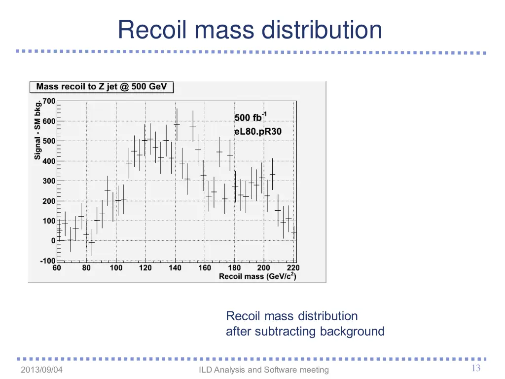 recoil mass distribution