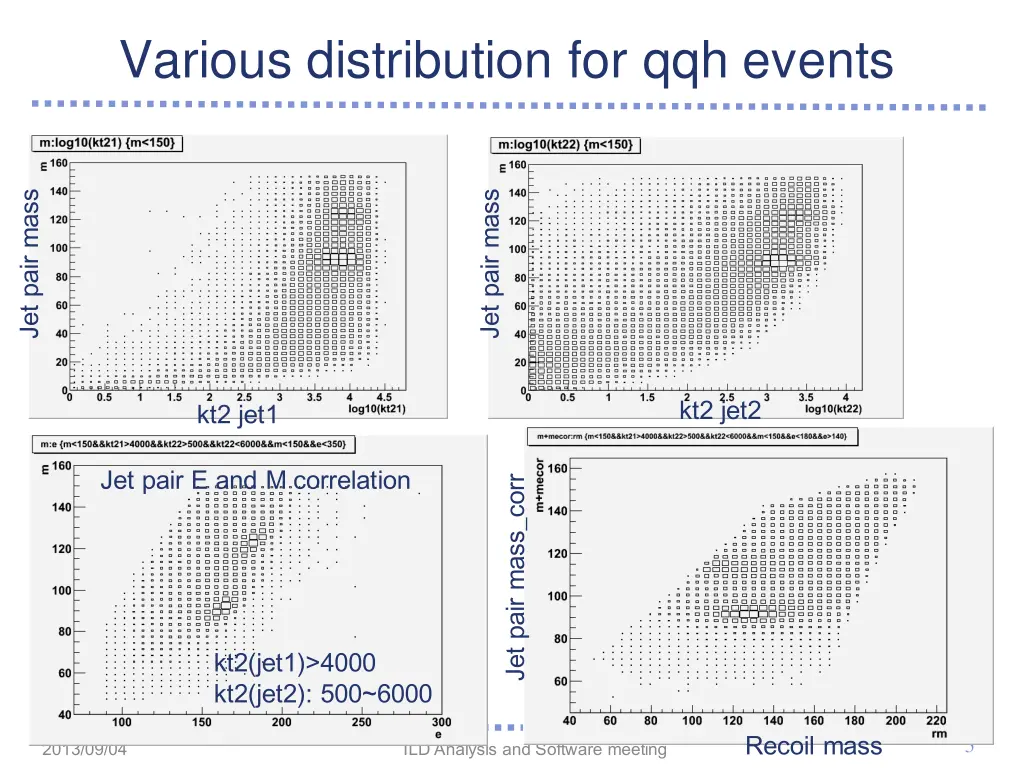 various distribution for qqh events