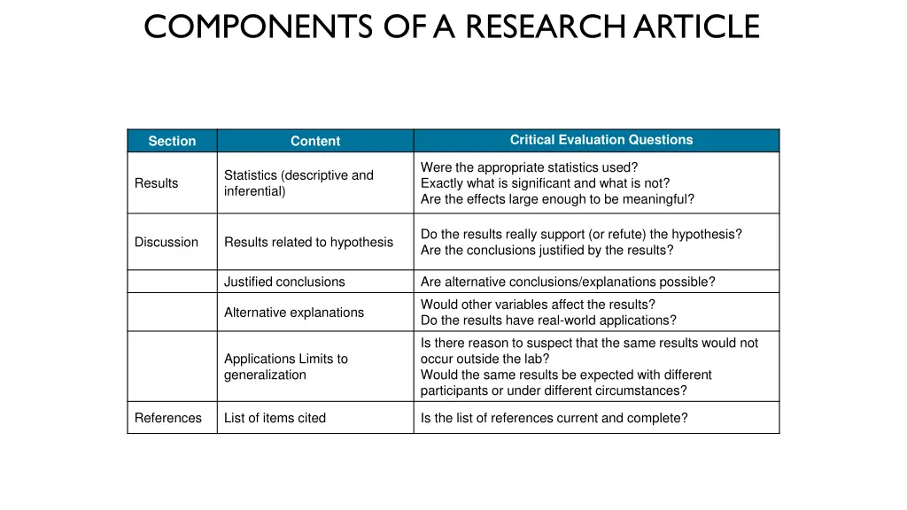 components of a research article 1
