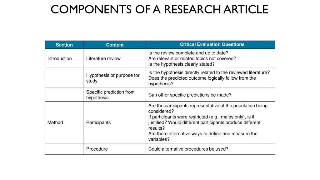 components of a research article