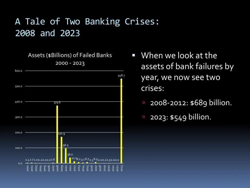 a tale of two banking crises 2008 and 2023 3
