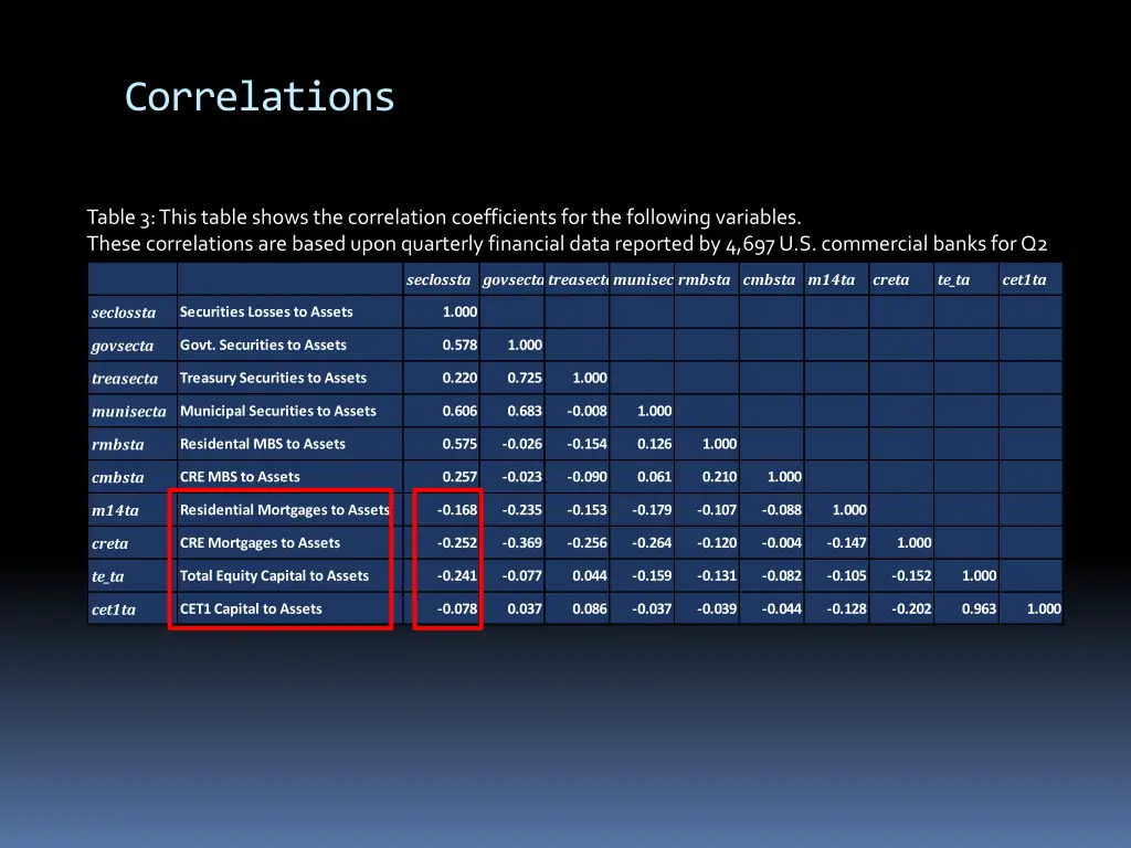 correlations 1