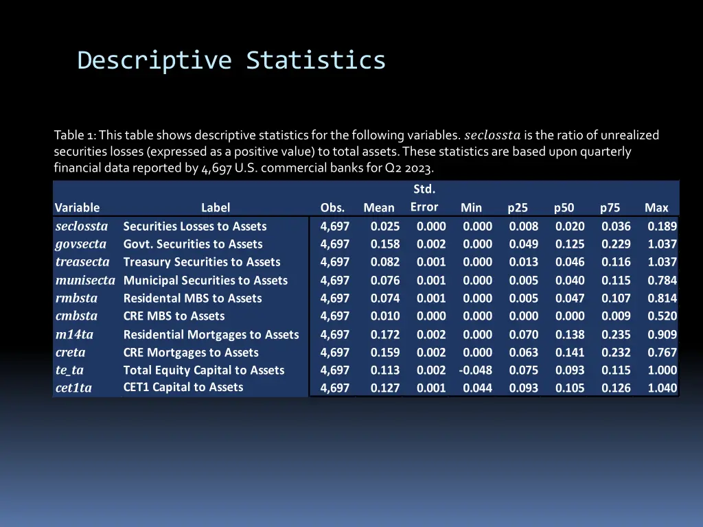 descriptive statistics