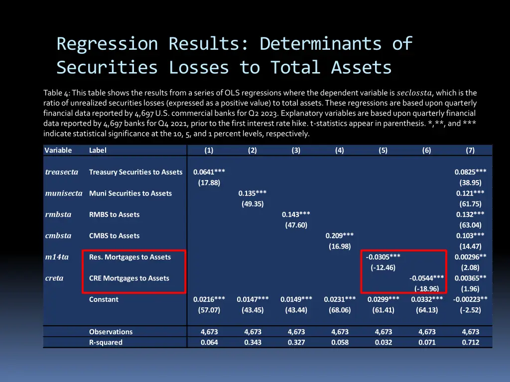 regression results determinants of securities 1