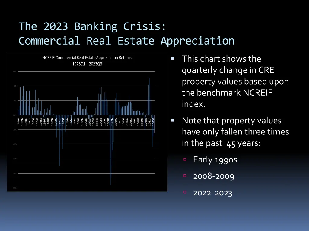 the 2023 banking crisis commercial real estate