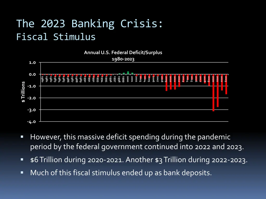 the 2023 banking crisis fiscal stimulus