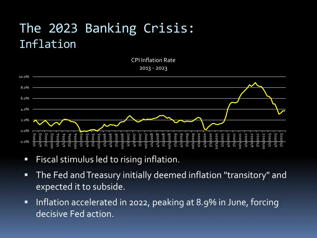 the 2023 banking crisis inflation