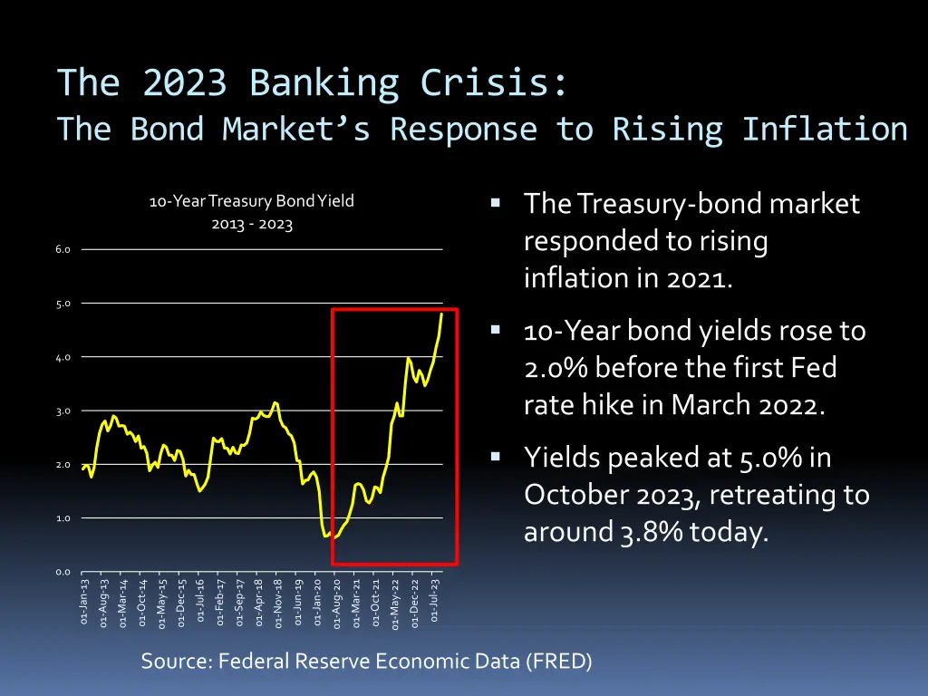 the 2023 banking crisis the bond market
