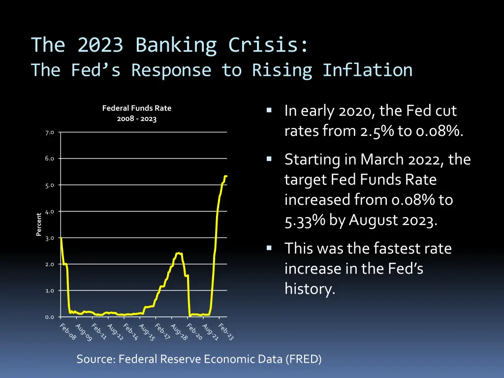 the 2023 banking crisis the fed s response