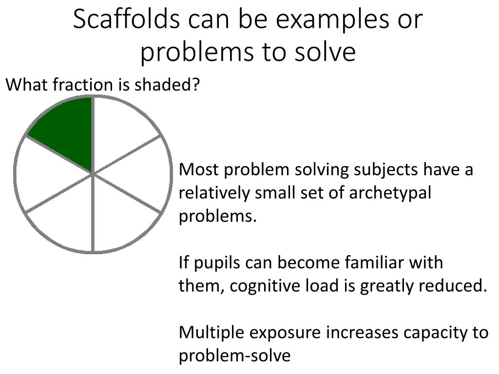 scaffolds can be examples or problems to solve