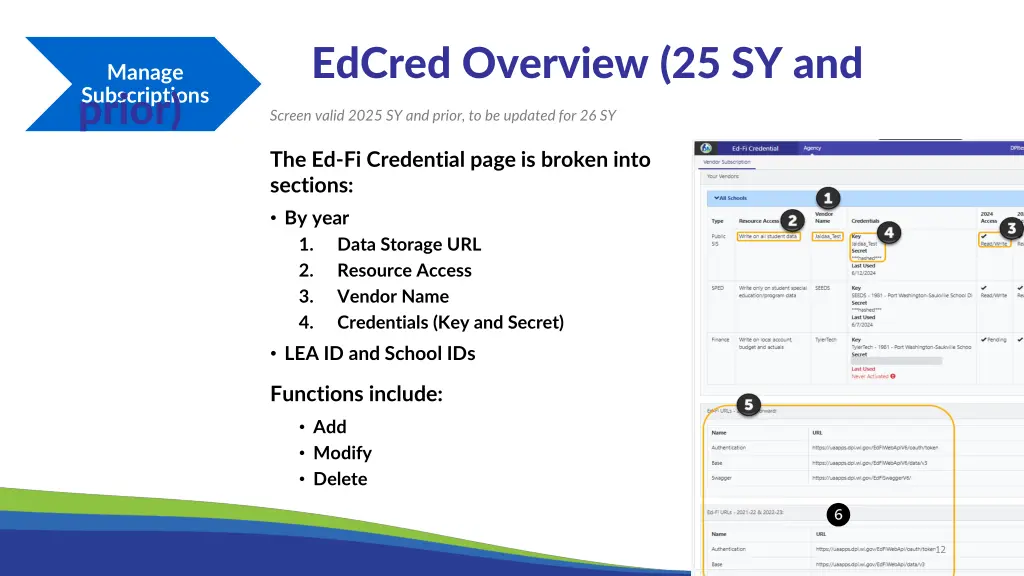 edcred overview 25 sy and