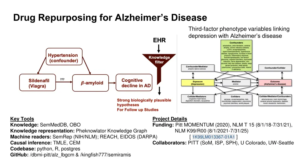 drug repurposing for alzheimer s disease