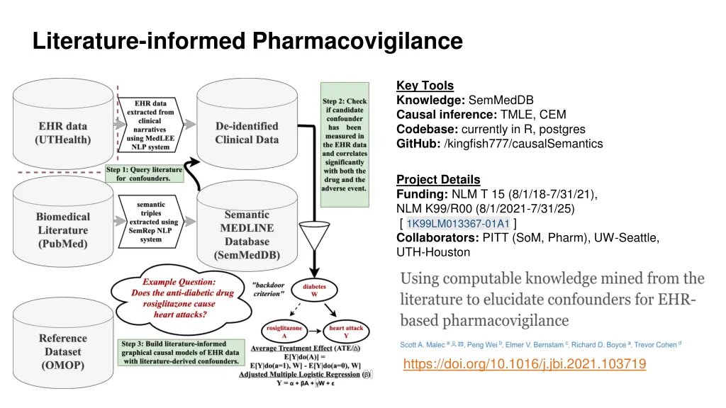 literature informed pharmacovigilance