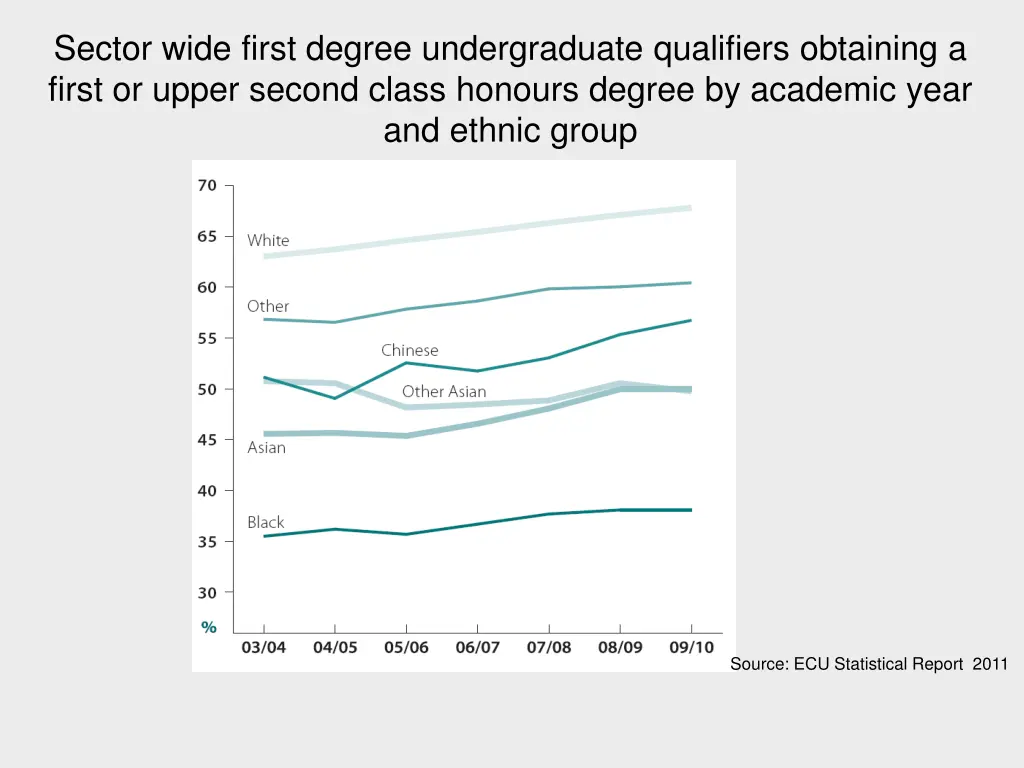 sector wide first degree undergraduate qualifiers