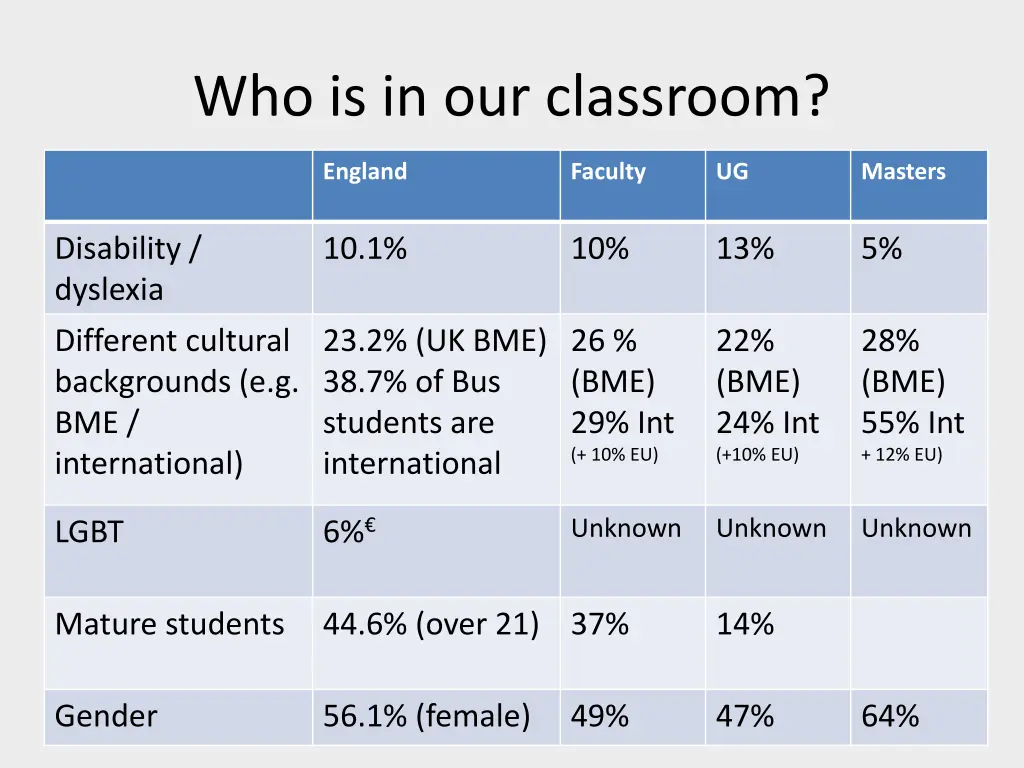 who is in our classroom 1