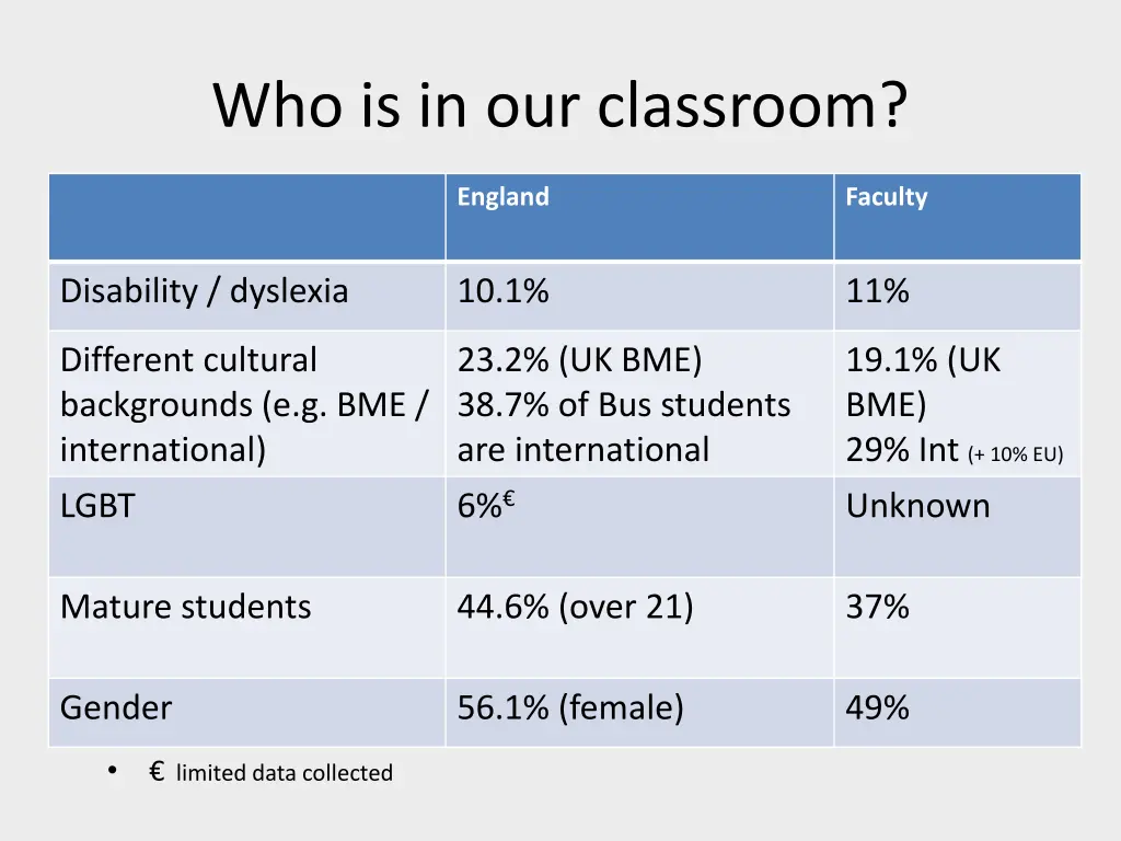 who is in our classroom