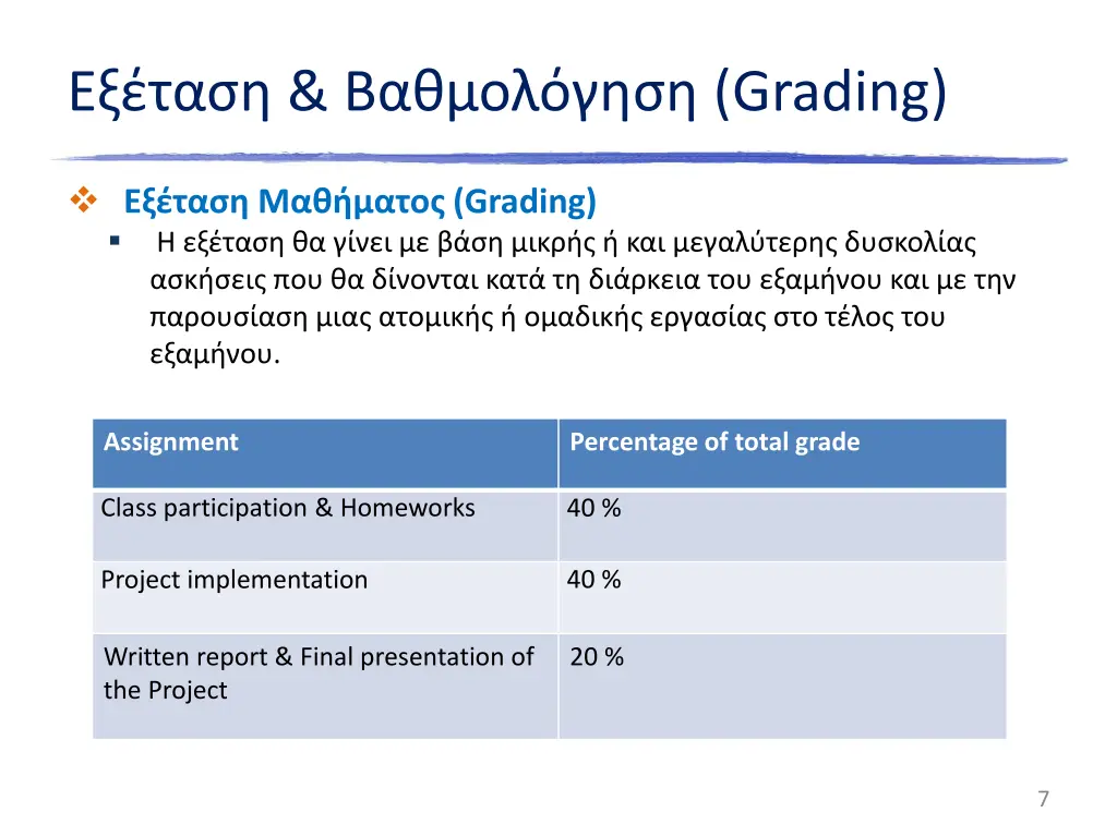 grading