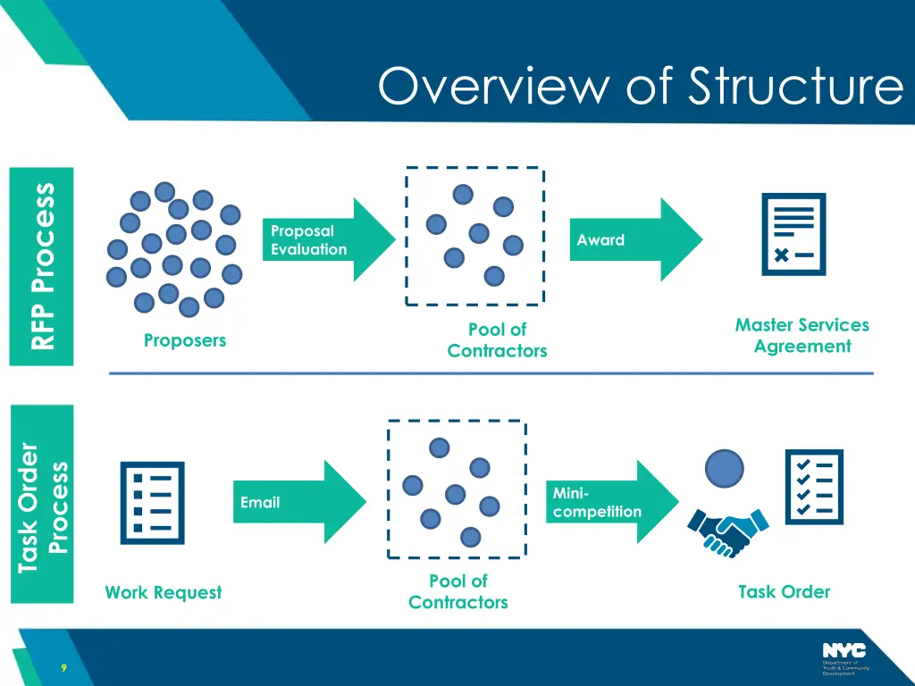 overview of structure 1