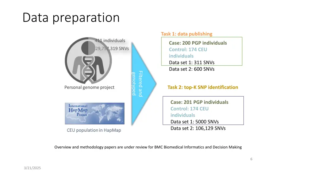 data preparation 1