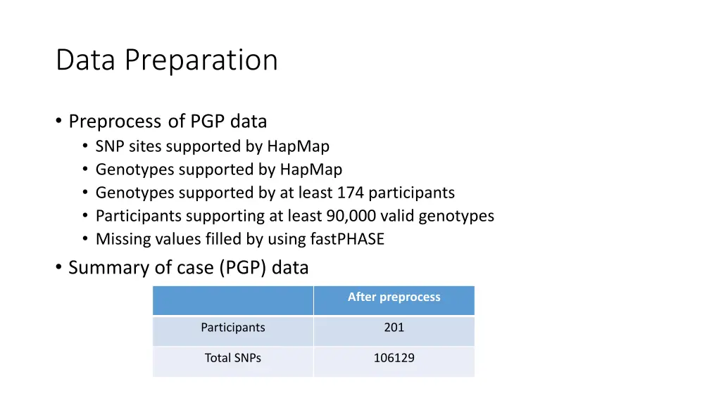 data preparation