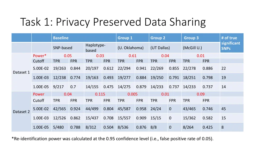 task 1 privacy preserved data sharing 1