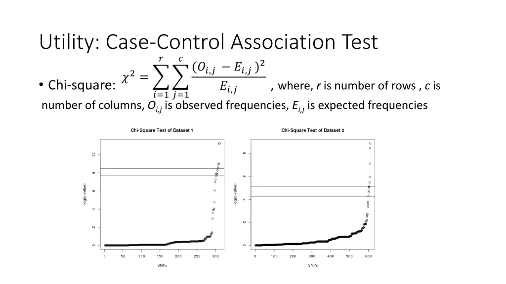 utility case control association test