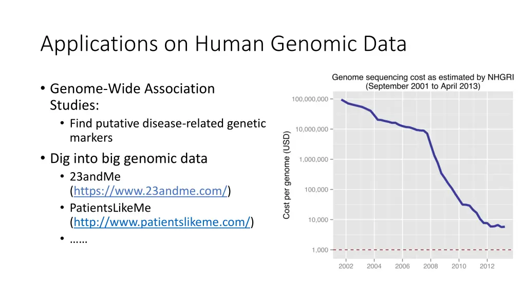 applications on human genomic data