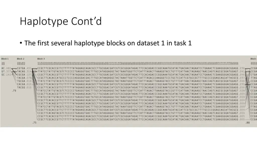 haplotype cont d