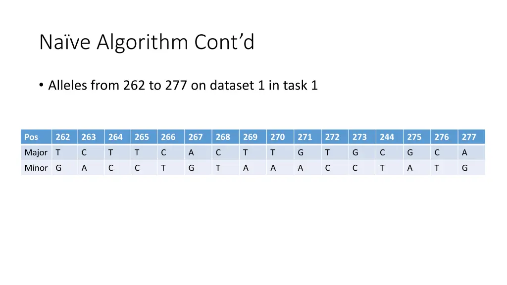 na ve algorithm cont d