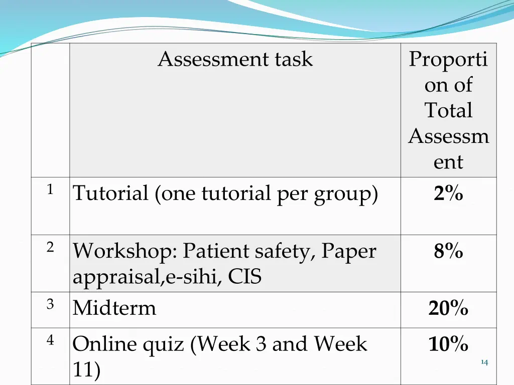 assessment task