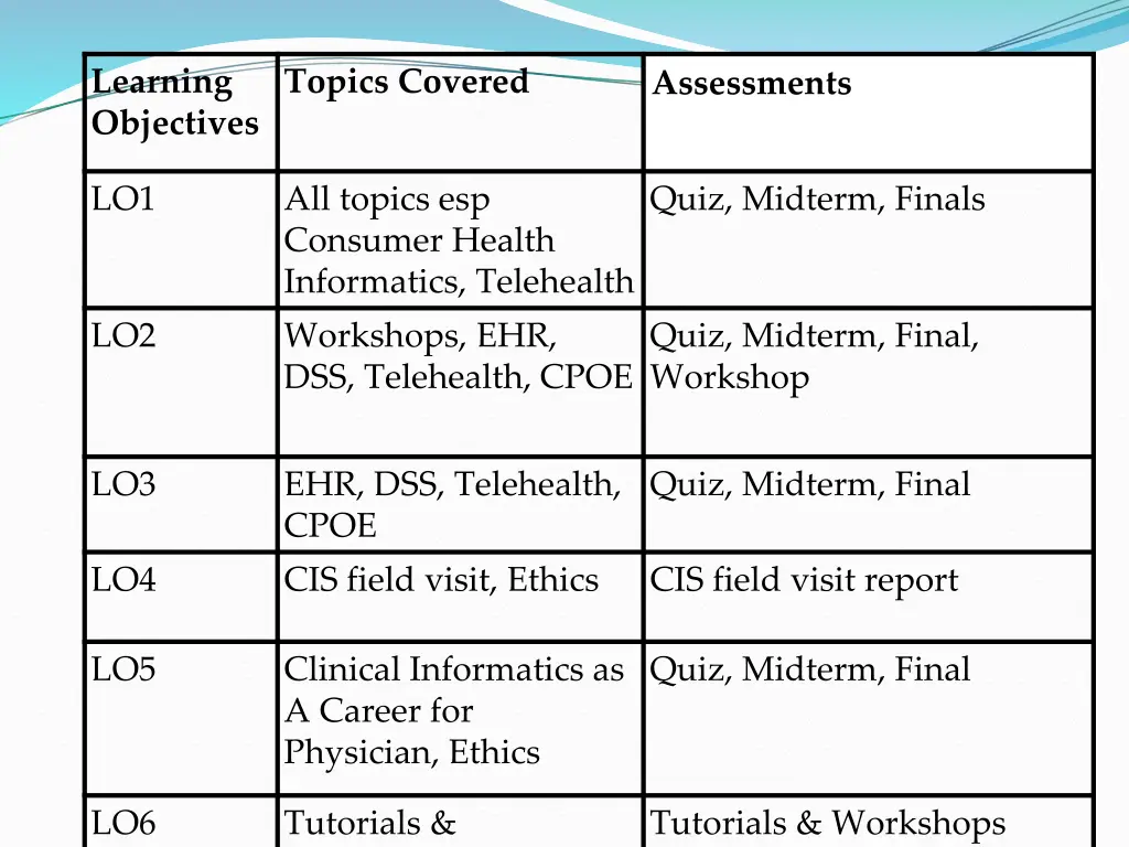 learning objectives