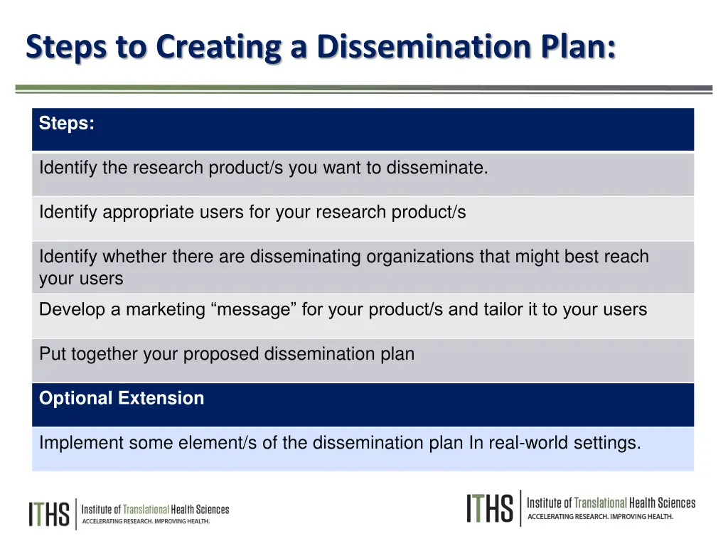 steps to creating a dissemination plan