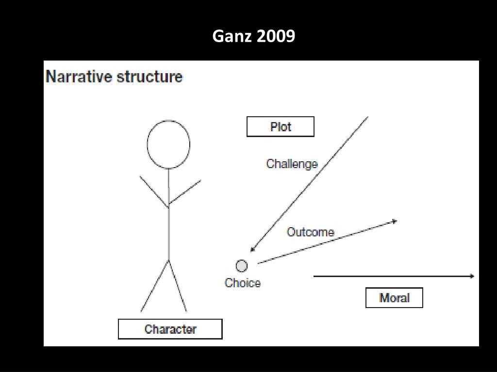 ganz 2009