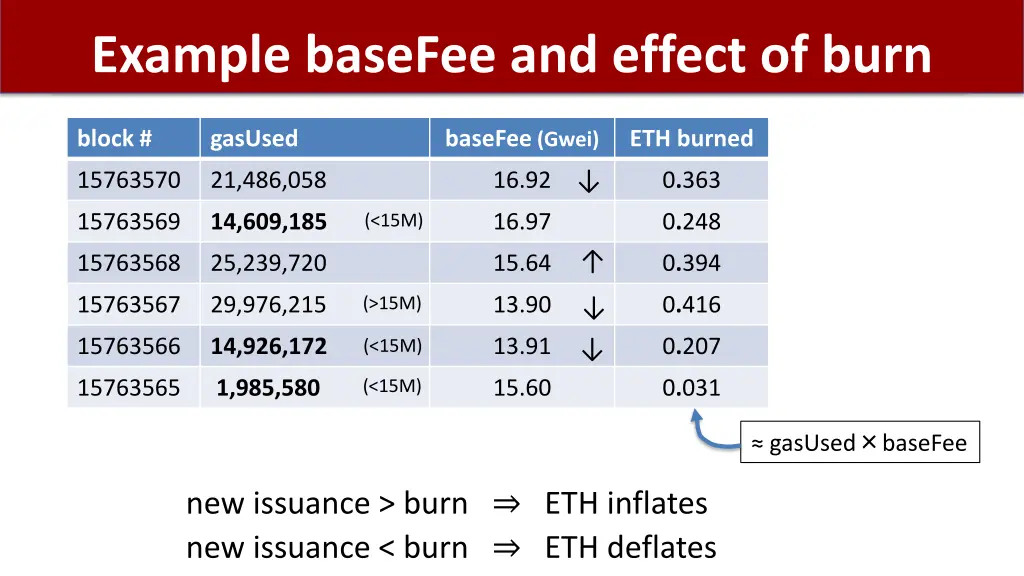 example basefee and effect of burn