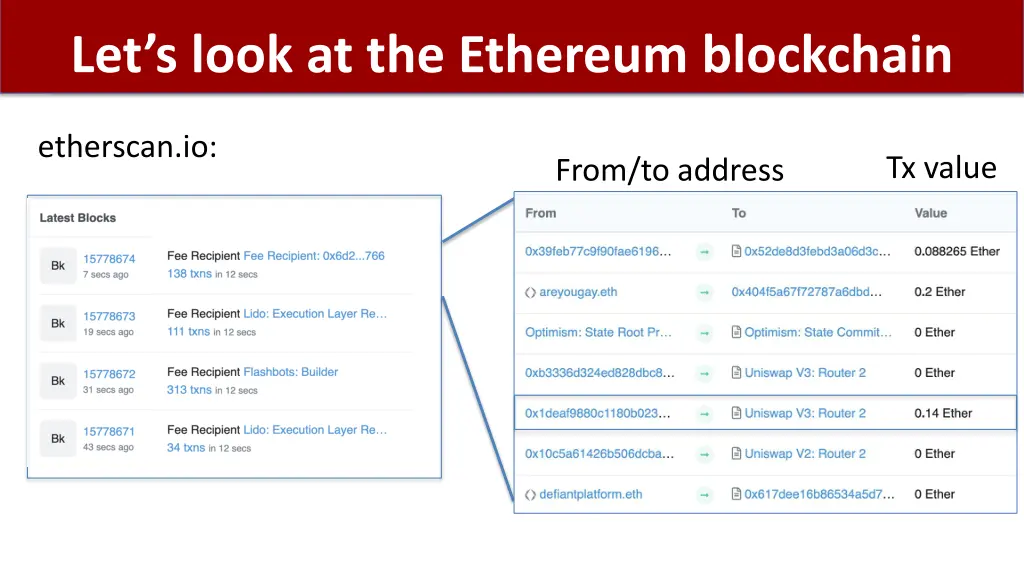 let s look at the ethereum blockchain