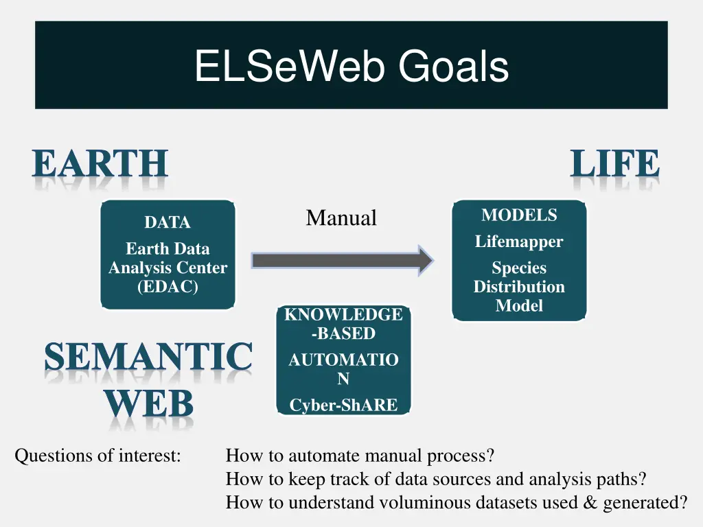 elseweb goals