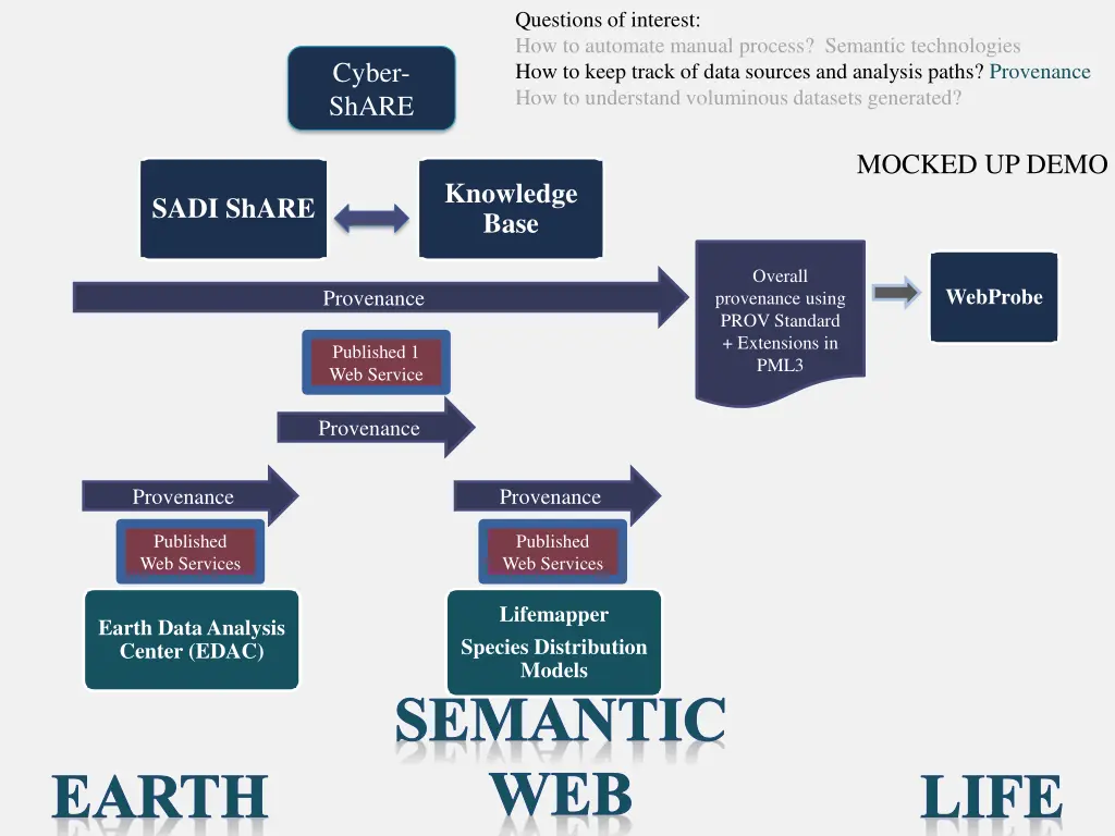 questions of interest how to automate manual 1