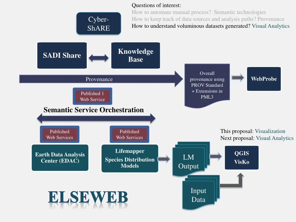 questions of interest how to automate manual 2