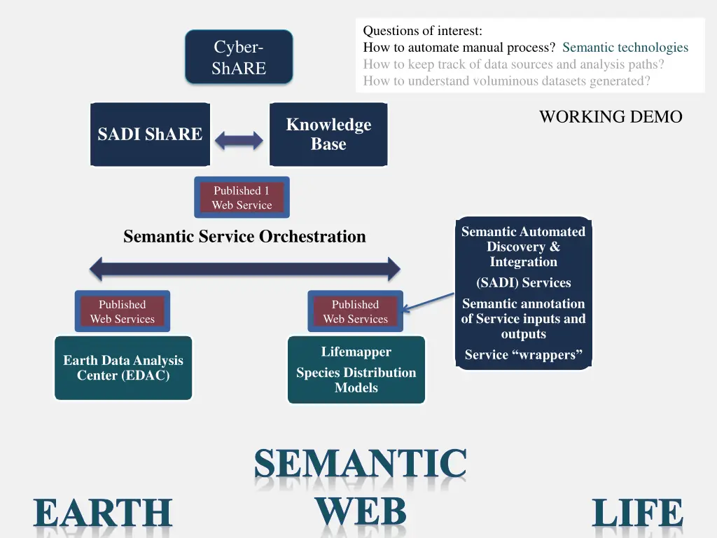 questions of interest how to automate manual