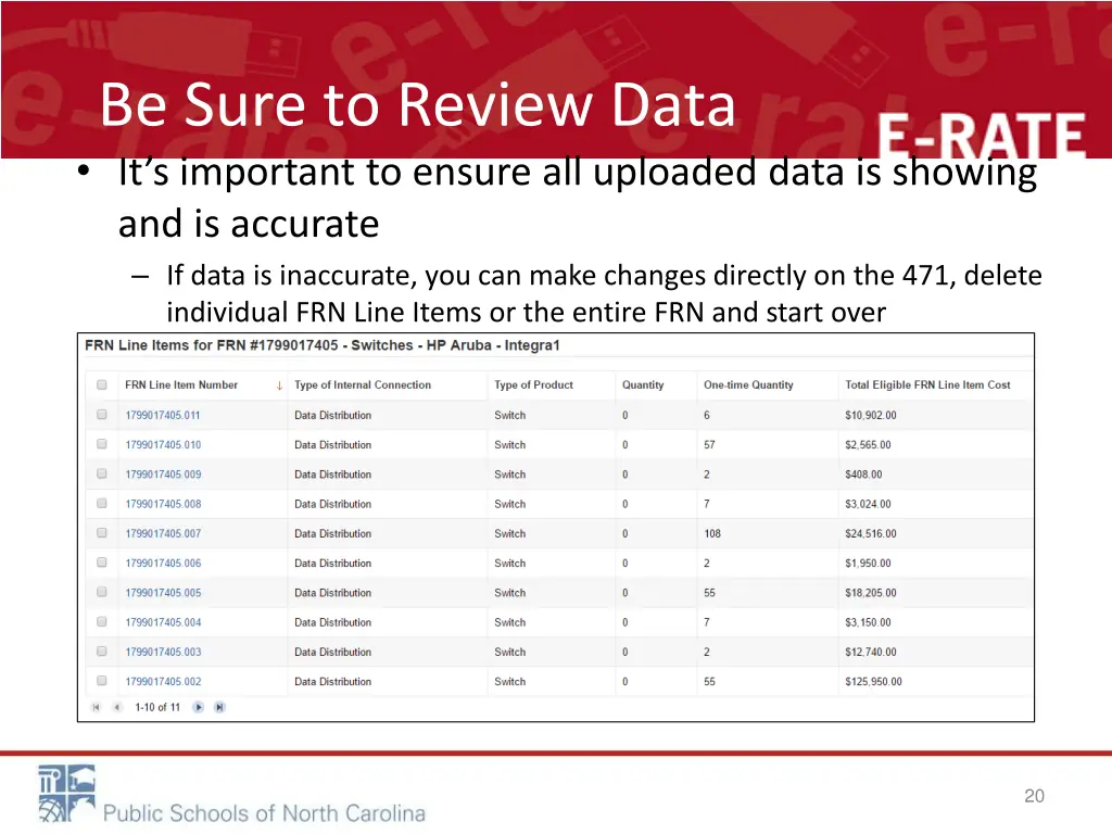be sure to review data it s important to ensure