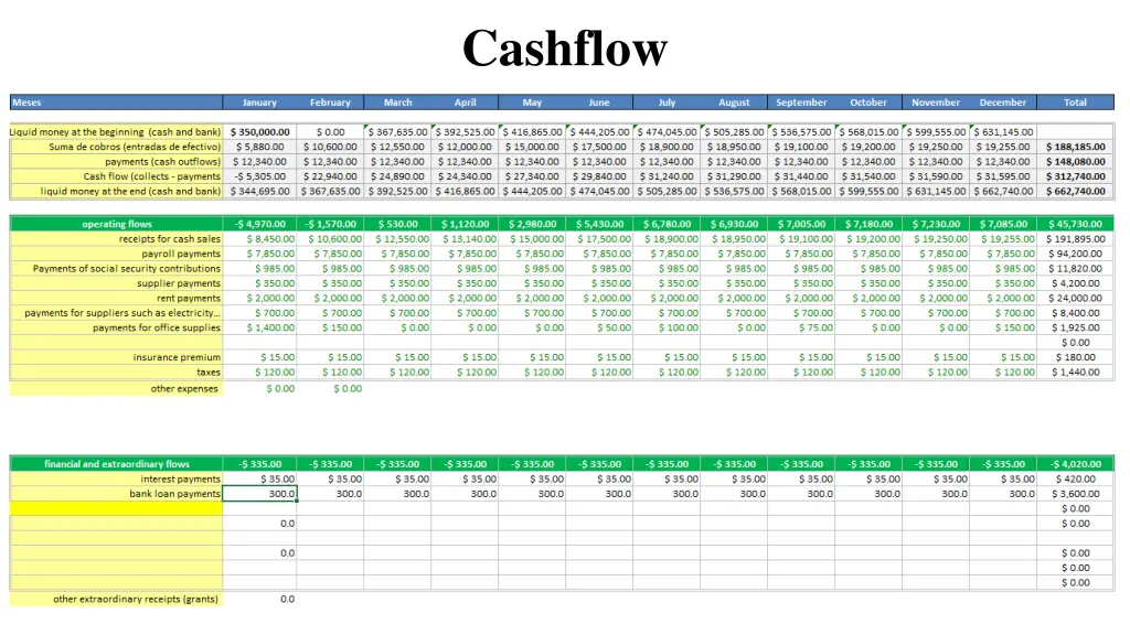 cashflow