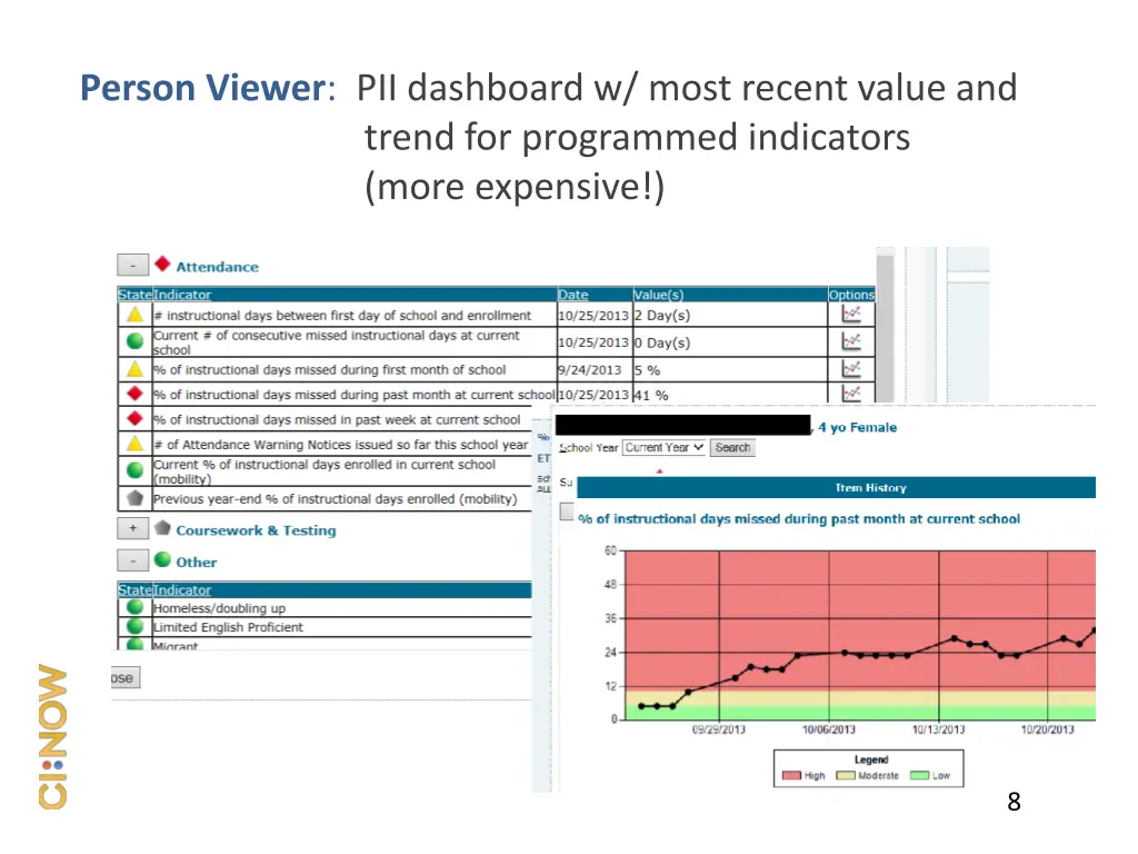 person viewer pii dashboard w most recent value