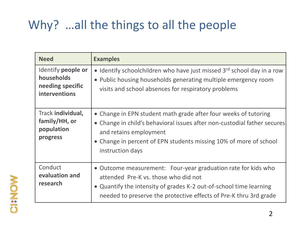 why all the things to all the people