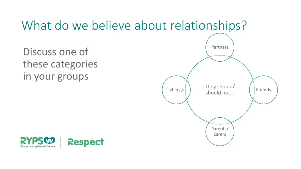 what do we believe about relationships 1