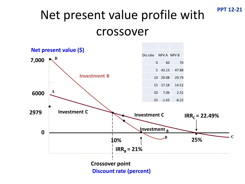 ppt 12 21