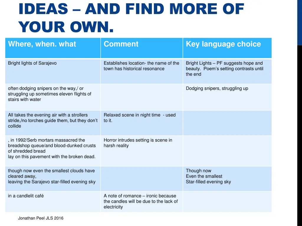 ideas and find more of your own where when what