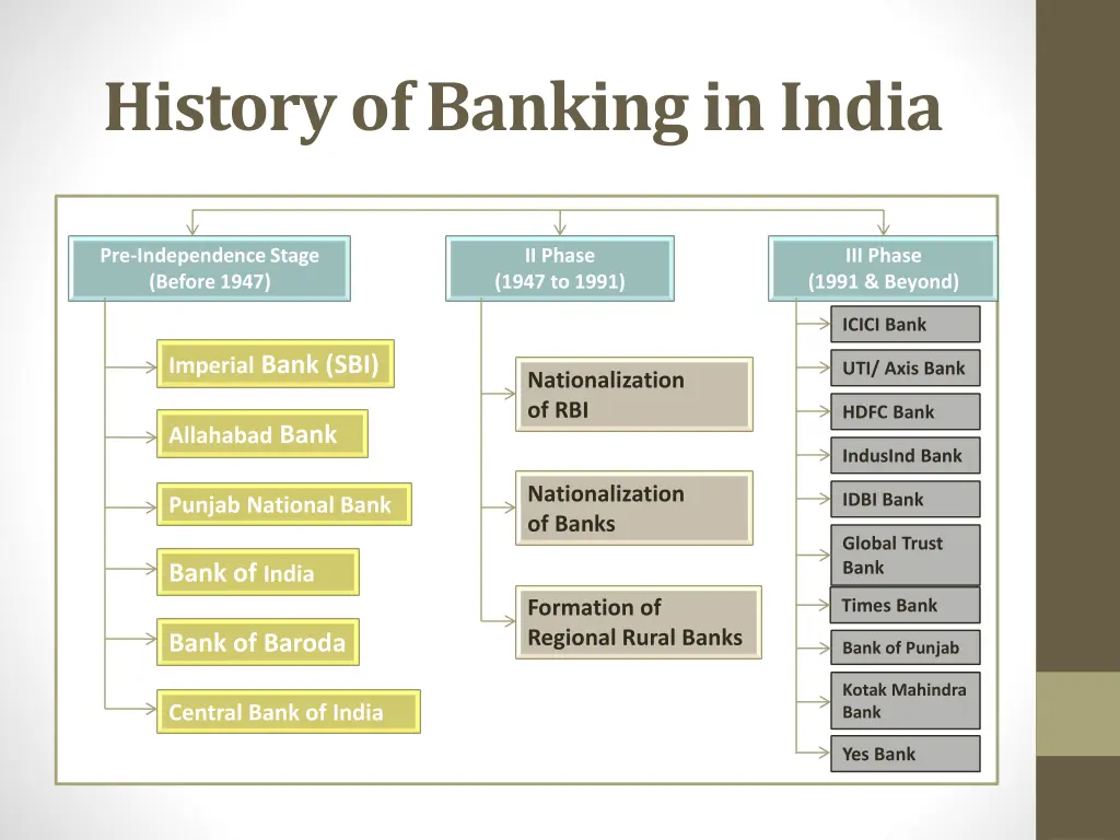 historyofbankinginindia