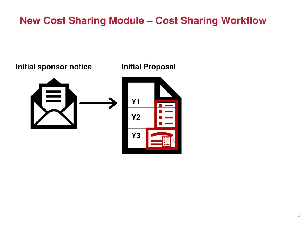 new cost sharing module cost sharing workflow 1
